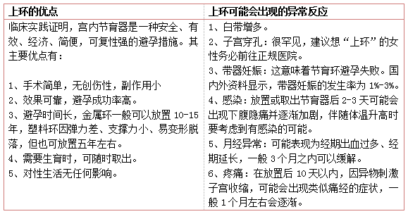 上环利弊.png